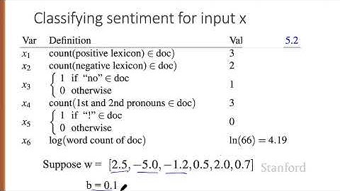 Logistic Regression 3 A Sentiment Example