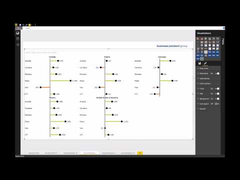 BSgroup Data Analytics - Small multiples - Using Microsoft Power BI Custom Visuals - IBCS V3.1