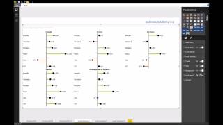 BSgroup Data Analytics - Small multiples - Using Microsoft Power BI Custom Visuals - IBCS V3.1