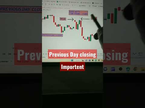 Previous Day closing