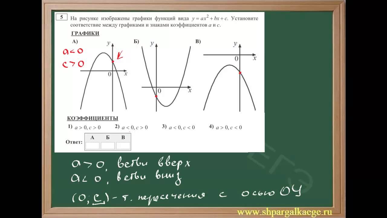 Коэффициенты в квадратичной функции за что отвечают. Парабола график ОГЭ. Задания с параболой ОГЭ. Графики параболы задание ОГЭ. Графики функций парабола ОГЭ.