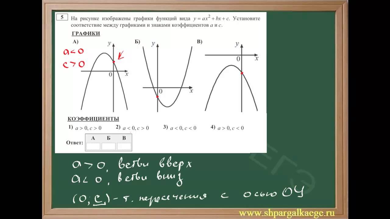 Математика егэ график функции. Парабола график ОГЭ. Задания с параболой ОГЭ. Графики параболы задание ОГЭ. Графики функций парабола ОГЭ.