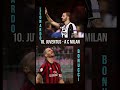 10 worst transfers in football history by top clubs......🤧