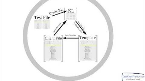 CaseView - KL Overview