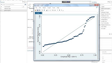 Standardized normal probability plot