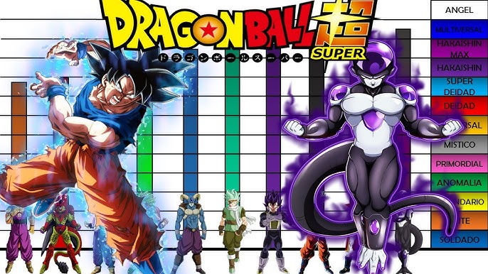 Dragon Ball Super Torneio do Poder Personagens universo 7 by alecsilvaqi -  Issuu