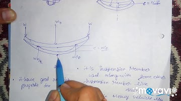 Nipping of leaf spring