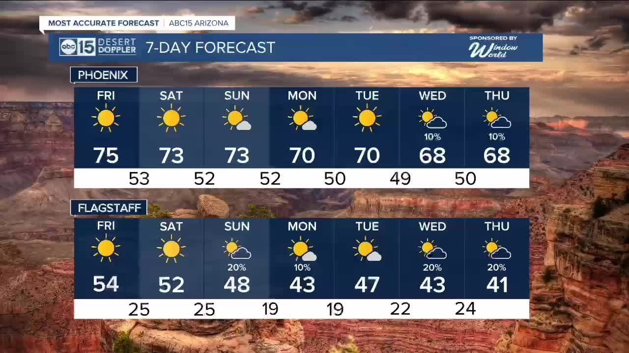Warm and dry through the weekend - YouTube
