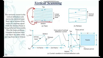 Television Engineering Module 1 Lecture 3