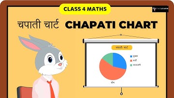 चपाती चार्ट | Part 1/3 | Chapati chart | Hindi | Class 4 Maths | TicTacLearn