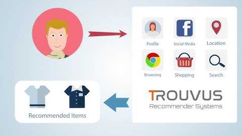 Trouvus Recommender System for e-commerce, Recommender Engine