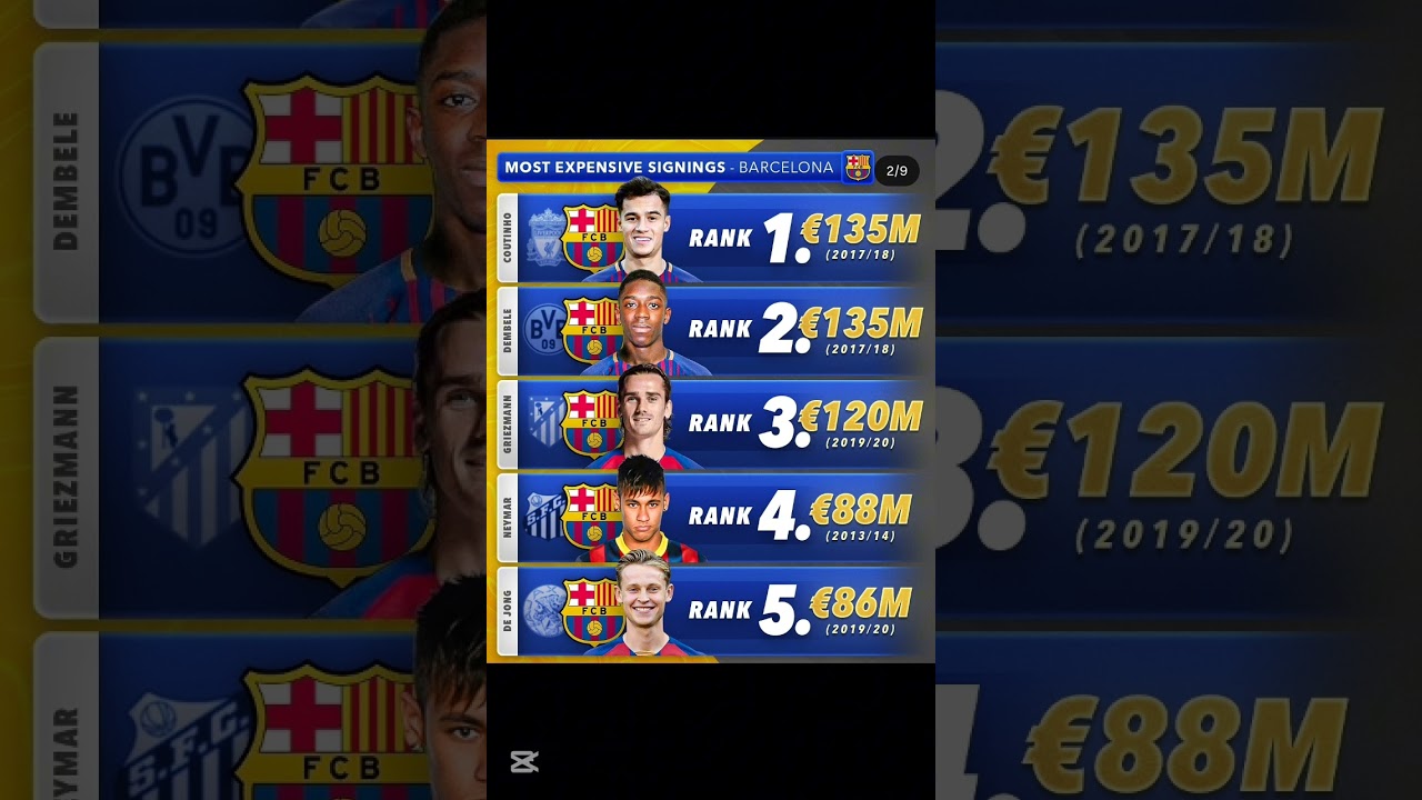 Spanish giants' most expensive signings. 