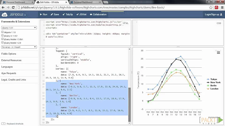 Rapid Highcharts Tutorial: Creating a Line Chart | packtpub.com