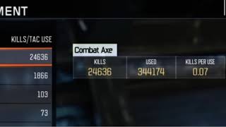 I've thrown the most Axes on Black Ops 3. 520,000
