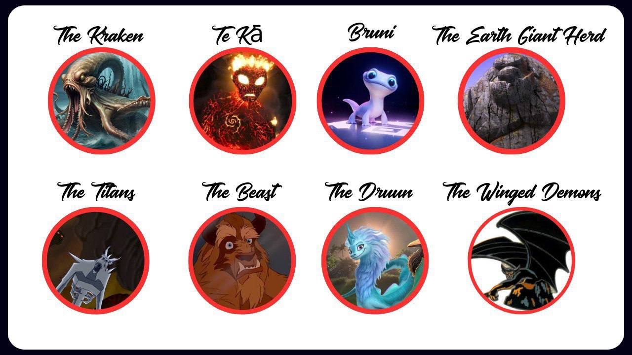 Monster Explained The most UNCONTAINABLE Disney monsters explained (part II) - YouTube