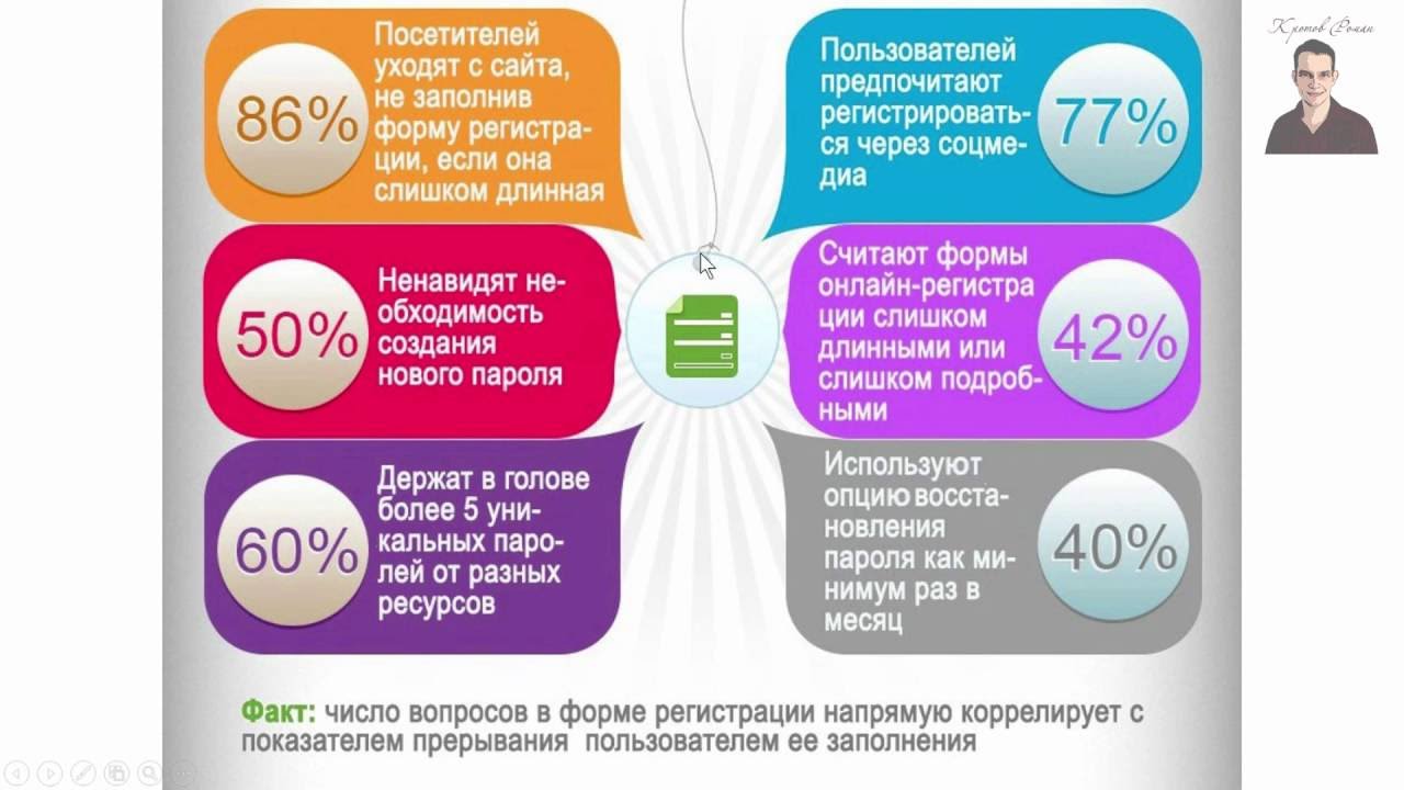 Как понять оптимально