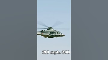 Performance of BELL Invictus 360: The Future Helicopter to Replace AH 64
