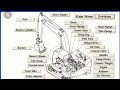 Basic parts name of excavator. पोकलेन की कुंजियों का नाम