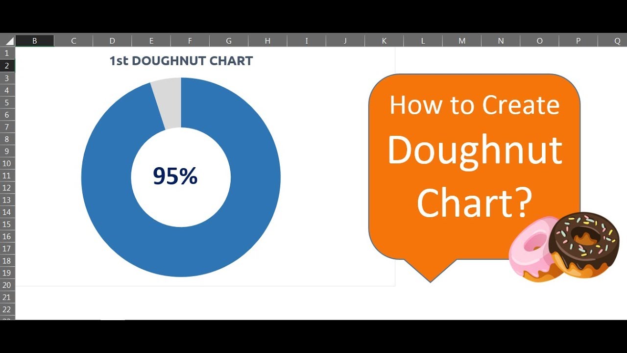 When To Use A Donut Chart