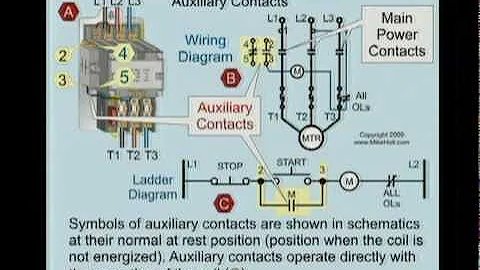 Motor Controls ©2009 - Common Control Equipment, Devices, and Symbols