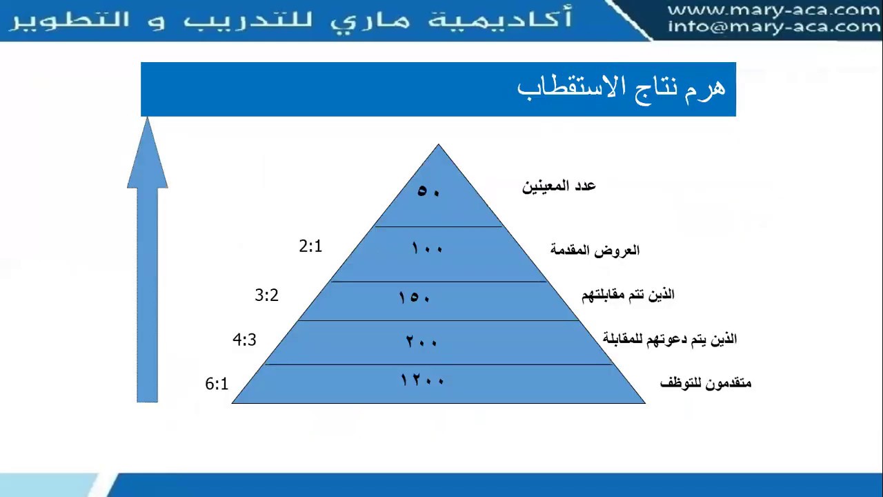 4-الاستقطاب