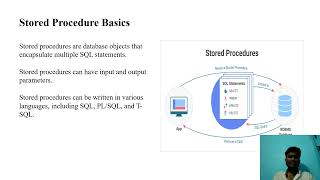 SQLJ, Stored  Procedures