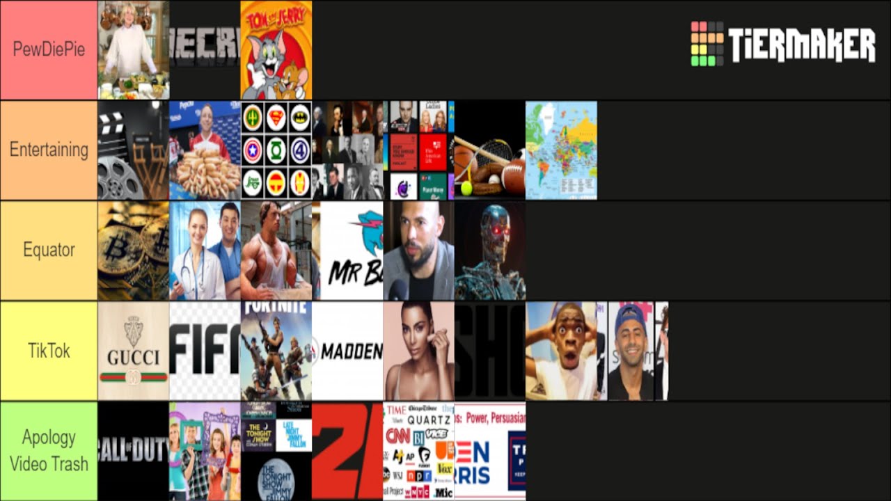 Create a Roblox Deepwoken  Ranking Races Tier List - TierMaker