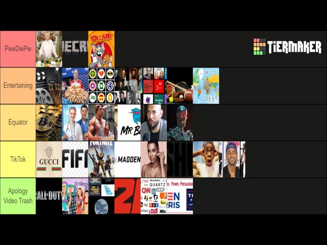 Roblox Driving simulator (official) Tier List (Community Rankings) -  TierMaker