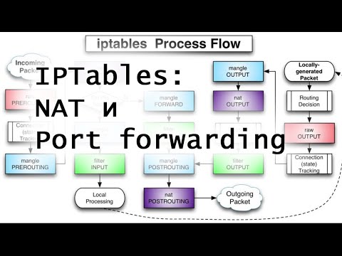 IPTables: NAT и Port forwarding