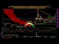 SpicyTrade AgEagle Aerial Systems, Inc. ( $UAVS ) daily stock analysis