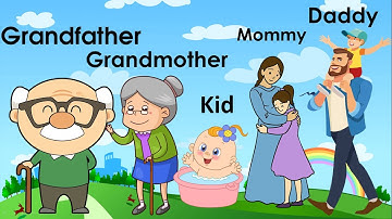 Dạy bé học tiếng anh, tên gọi các thành viên trong gia đình bằng tiếng anh  Từ vựng tiếng anh cho Bé