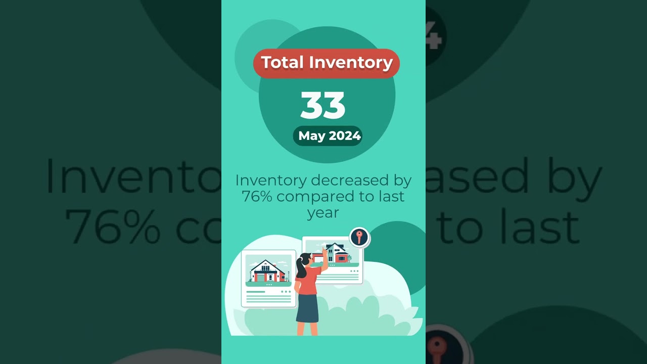 34236 Zipcode May market update