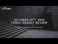 Forex Signal Room - YouTube