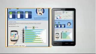 Findplaces.mobi Mobile Business Directory