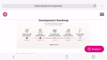 Bytecoin Hardfork Release August 31 And Can Cause Price Increase