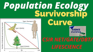 Survivorship Curve|| Population Ecology#lifescience#csirnet#ecology