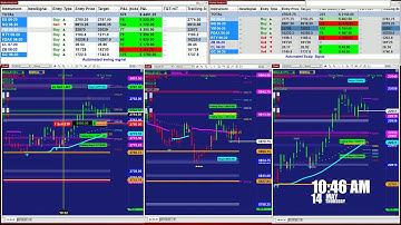 Autotrader, Automated Trading, Ninja Trader, E-mini S&P 500 Futures,2060 Best Pro Trade.Com