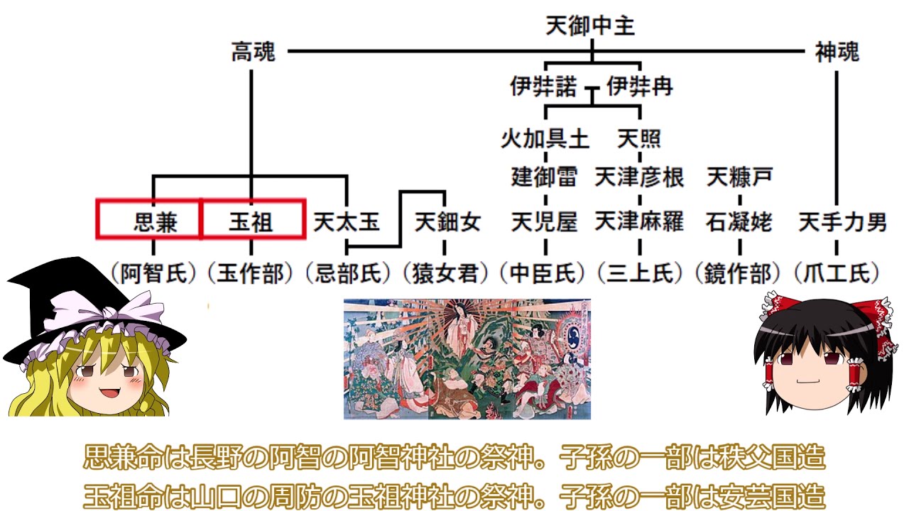 系図で見る日本神話１ スサノオと新羅と秦氏の関係 日本書紀は本文だけならシンプル Youtube