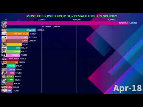 Most Popular Account K-Pop Girl Group / Female Idol on Spotify | May 2026