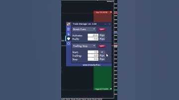 Master Trailing Stop in Forex and Futures with Trade Manager | MT4 & MT5 Tutorial  #forextools