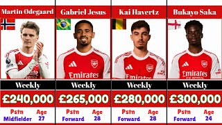 Famous 🔥 Arsenal Players Weekly Salaries | Full Squad Wage Breakdown (All 25 Players) 🔴 Profile