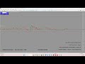 #Day4 #OneM.3v1 #live #US30 #Forex #Livetrading #Donate #Money #forexstrategy # (Part 28/38)