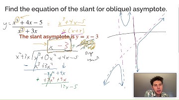 Finding Slant Asymptotes of Rational Functions