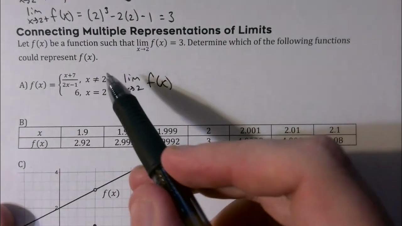 1b 5 connecting multiple representations of limits youtube