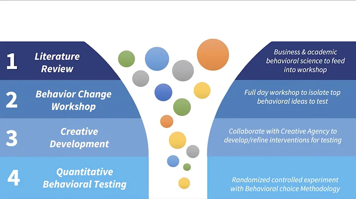 Foundations in Applied Behavioral Science