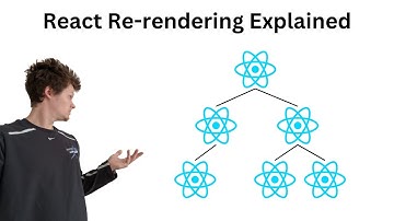 React Re-render Explained