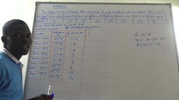 CALCULATING STANDARD DEVIATION USING ASSUMED MEAN
