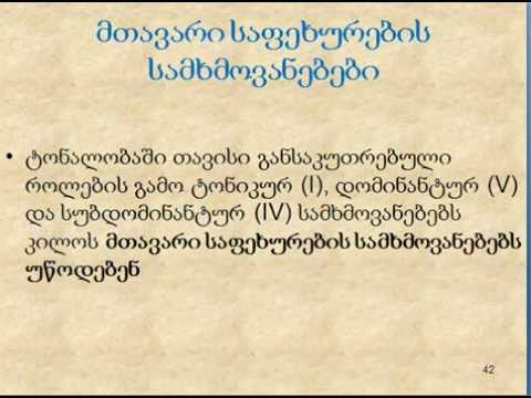 მარინა ადამია: მუს. თეორია 1, ლექცია 12.3