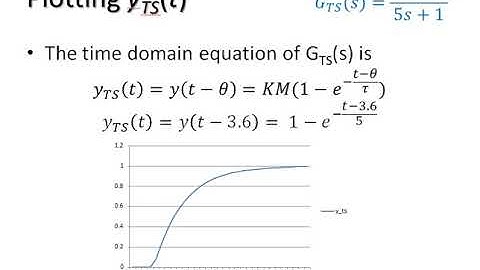 ch2slide76 Simulation of Taylor Series and Skogestad FOPDT models and their comparison
