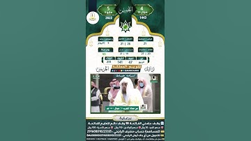 سورة الفاتحة القارئ أسامة خياط